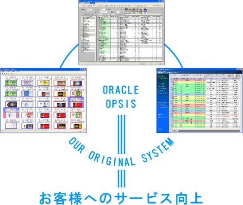 お客様へのサービス向上